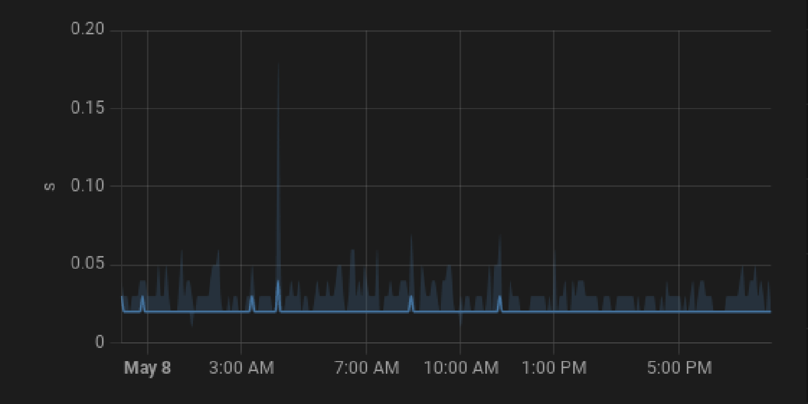 latency.png